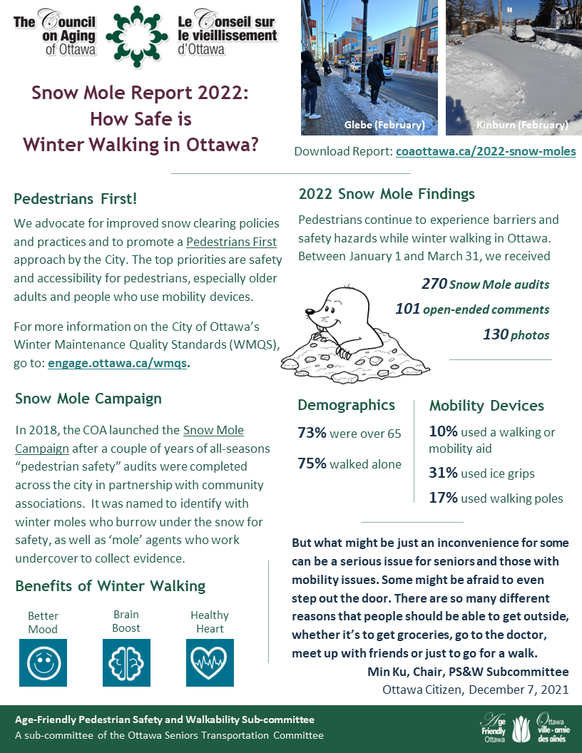 Snow Moles 2022 INFOGRAPHIC