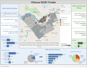 Ottawa NORC Finder website screenshot